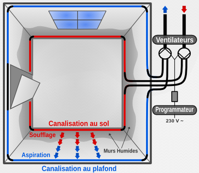 Aéraulec schéma